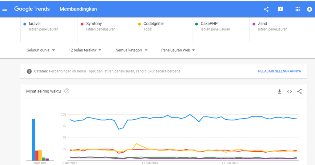 google trends framework php