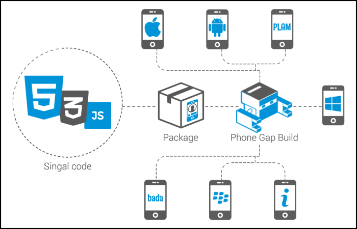 https://www.addonsolutions.com/img/illustration/Web/phonegap-development.png